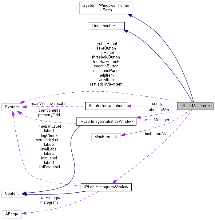 Collaboration graph