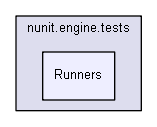 unittests/NUnit_3_0_1_src/src/NUnitEngine/nunit.engine.tests/Runners