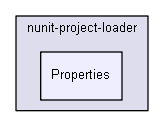 unittests/NUnit_3_0_1_src/src/NUnitEngine/Addins/nunit-project-loader/Properties