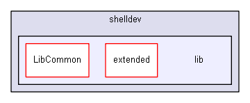 shelldev/lib