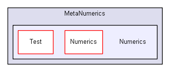 igtest/numerics/MetaNumerics/Numerics