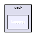 unittests/NUnit_3_0_1_src/src/Common/nunit/Logging