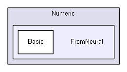 unittests/Guest_IGTestCopy/Copy_Forms/11/Numeric/FromNeural