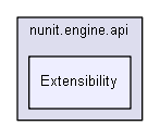 unittests/NUnit_3_0_1_src/src/NUnitEngine/nunit.engine.api/Extensibility