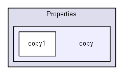 iglib/igforms/Properties/copy