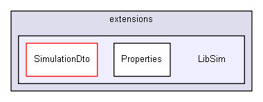 shelldev/extensions/LibSim