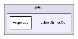 igtest/tmp_prem/prlab/LabexUtilitiesCs