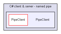 igsandbox/InterprocessCommunication/named_pipe_examples_master/C# client & server - named pipe/PipeClient