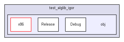 igtest/numerics/test_numerics_igor/test_alglib_igor/obj