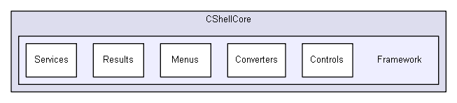 shelldev/repl/CShell-0.1.2/Src/CShellCore/Framework