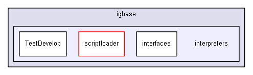 iglib/igbase/interpreters