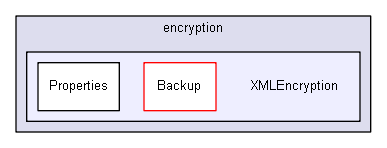 igtest/iglib_sandbox/encryption/XMLEncryption