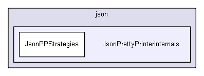 iglib/igbase/data/serialization/json/JsonPrettyPrinterInternals