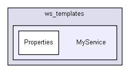 igtest/ws_templates/MyService