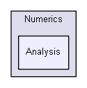 igtest/numerics/MetaNumerics/Numerics/Numerics/Analysis