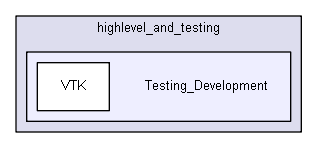 shelldev/lib/extended/LibShellExt/highlevel_and_testing/Testing_Development