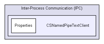 igsandbox/InterprocessCommunication/named_pipe_examples_master/Inter-Process Communication (IPC)/CSNamedPipeTextClient