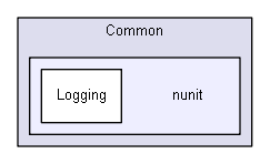 unittests/NUnit_3_0_1_src/src/Common/nunit