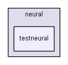 iglib/igbase/numeric/approximation/neural/testneural