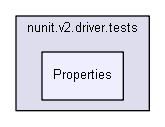 unittests/NUnit_3_0_1_src/src/NUnitEngine/Addins/nunit.v2.driver.tests/Properties