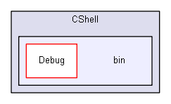 shelldev/repl/CShell-0.1.2/Src/CShell/bin