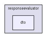 igtest/IGLibTestDev/numeric/responseevaluator/dto