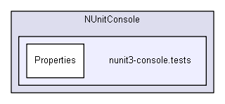 unittests/NUnit_3_0_1_src/src/NUnitConsole/nunit3-console.tests