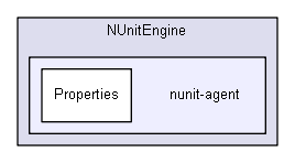 unittests/NUnit_3_0_1_src/src/NUnitEngine/nunit-agent