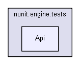 unittests/NUnit_3_0_1_src/src/NUnitEngine/nunit.engine.tests/Api