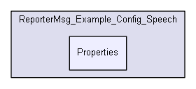 iglib/reportermsg/Additional/ReporterMsg_Example_Config_Speech/Properties