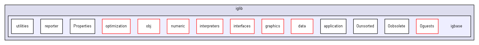 iglib/igbase