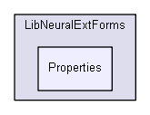 shelldev/lib/extended/LibNeuralExtForms/Properties