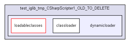 igtest/test_iglib_tmp_CSharpScripter1_OLD_TO_DELETE/dynamicloader