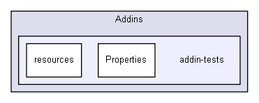 unittests/NUnit_3_0_1_src/src/NUnitEngine/Addins/addin-tests