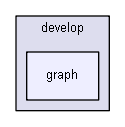 iglib/extensions/igplot2d/plot2d/develop/graph