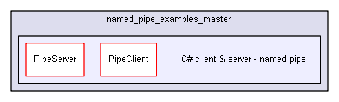 igsandbox/InterprocessCommunication/named_pipe_examples_master/C# client & server - named pipe