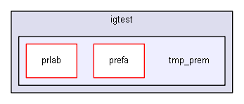 igtest/tmp_prem