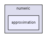 igtest/IGLibTestDev/numeric/approximation