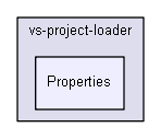 unittests/NUnit_3_0_1_src/src/NUnitEngine/Addins/vs-project-loader/Properties