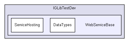 igtest/IGLibTestDev/WebServiceBase