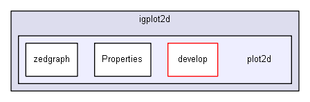 iglib/extensions/igplot2d/plot2d