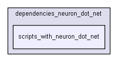 shelldev/lib/extended/LibNeuralExt/dependencies_neuron_dot_net/scripts_with_neuron_dot_net