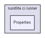 unittests/NUnit_3_0_1_src/src/NUnitFramework/nunitlite.ci.runner/Properties