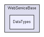 igtest/IGLibTestDev/WebServiceBase/DataTypes