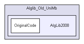 igtest/IGLibTestDev/opt/alglib/Alglib_Old_UniMb/AlgLib2008