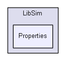 shelldev/extensions/LibSim/Properties