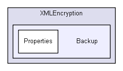 igtest/iglib_sandbox/encryption/XMLEncryption/Backup