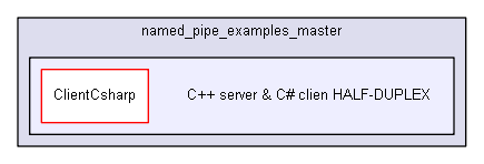 igsandbox/InterprocessCommunication/named_pipe_examples_master/C++ server & C# clien HALF-DUPLEX