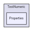 unittests/TestNumeric/Properties