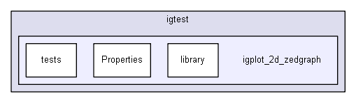 igtest/igplot_2d_zedgraph